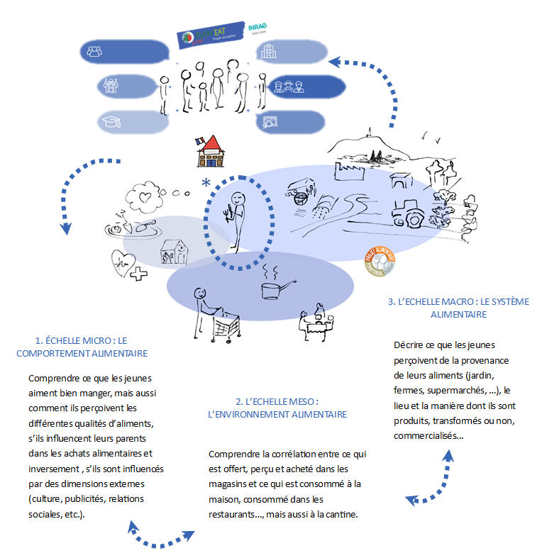 Public cible 6-15 ans