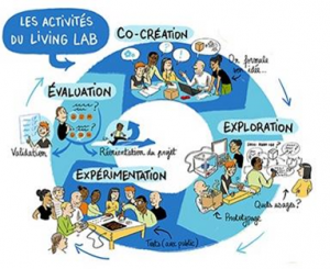 Les activités du living lab